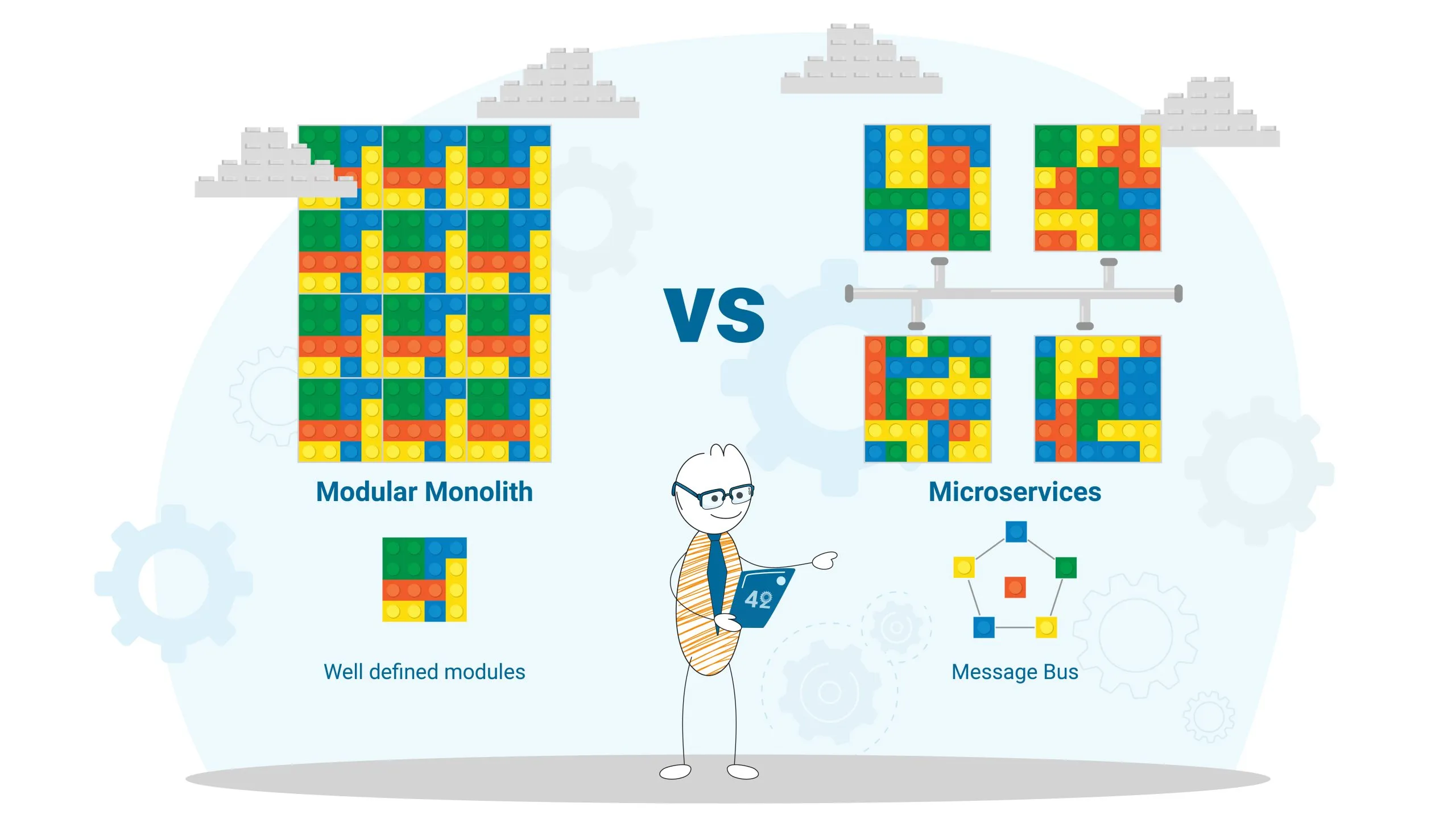Modular monolith versus microservices — architecture comparison across scaling, complexity, and team setup.